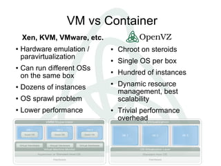 VM vs Container
Xen, KVM, VMware, etc.
● Hardware emulation /
paravirtualization
● Can run different OSs
on the same box
● Dozens of instances
● OS sprawl problem
● Lower performance
● Chroot on steroids
● Single OS per box
● Hundred of instances
● Dynamic resource
management, best
scalability
● Trivial performance
overhead
 