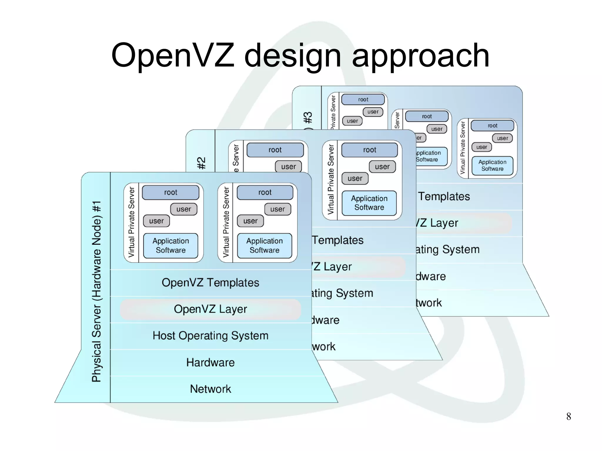 8
OpenVZ design approach
 