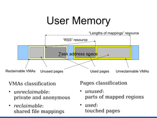 User Memory
VMAs classification

unreclaimable:
private and anonymous

reclaimable:
shared file mappings
Unused pages Used pages Unreclaimable VMAsReclaimable VMAs
“Lengths of mappings” resource
“RSS” resource
Pages classification

unused:
parts of mapped regions

used:
touched pages
Task address space
 