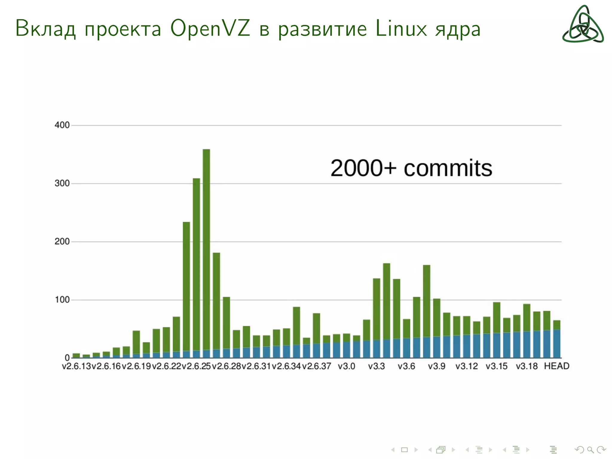 Вклад проекта OpenVZ в развитие Linux ядра
 