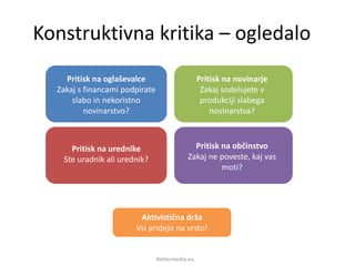 Bettermedia.eu
Pritisk na novinarje
Zakaj sodelujete v
produkciji slabega
novinarstva?
Pritisk na urednike
Ste uradnik ali urednik?
Pritisk na občinstvo
Zakaj ne poveste, kaj vas
moti?
Pritisk na oglaševalce
Zakaj s financami podpirate
slabo in nekoristno
novinarstvo?
Konstruktivna kritika – ogledalo
Aktivistična drža
Vsi pridejo na vrsto!
 