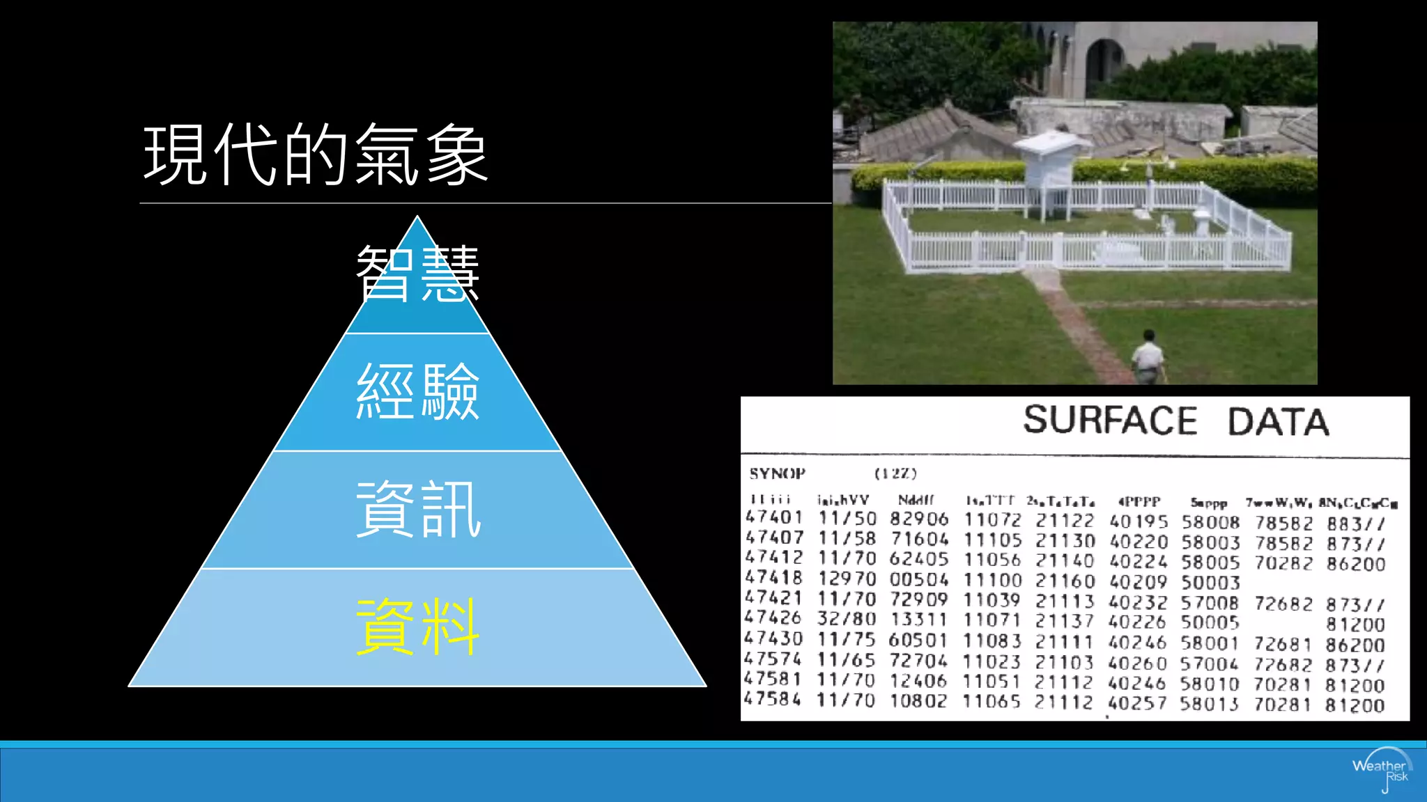 現代的氣象 
智慧 
經驗 
資訊 
資料  