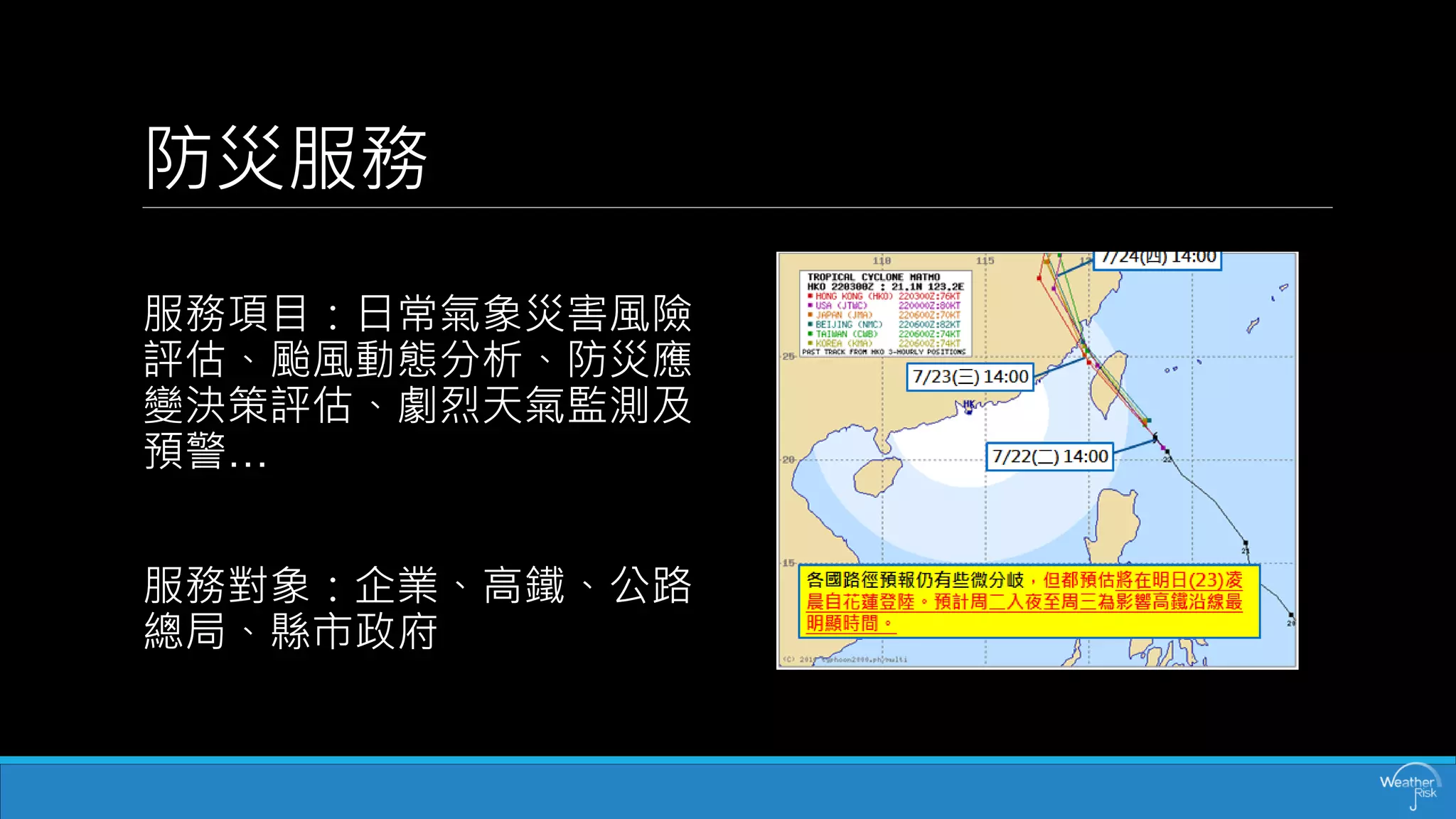 防災服務 
服務項目：日常氣象災害風險 評估、颱風動態分析、防災應 變決策評估、劇烈天氣監測及 預警… 
服務對象：企業、高鐵、公路 總局、縣市政府  