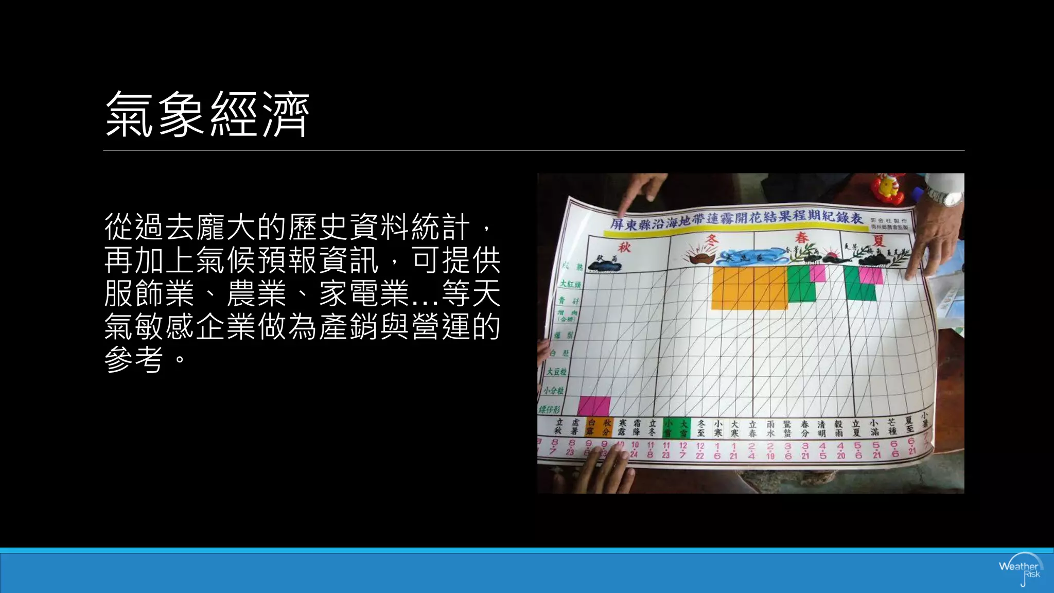 氣象經濟 
從過去龐大的歷史資料統計， 再加上氣候預報資訊，可提供 服飾業、農業、家電業…等天 氣敏感企業做為產銷與營運的 參考。  