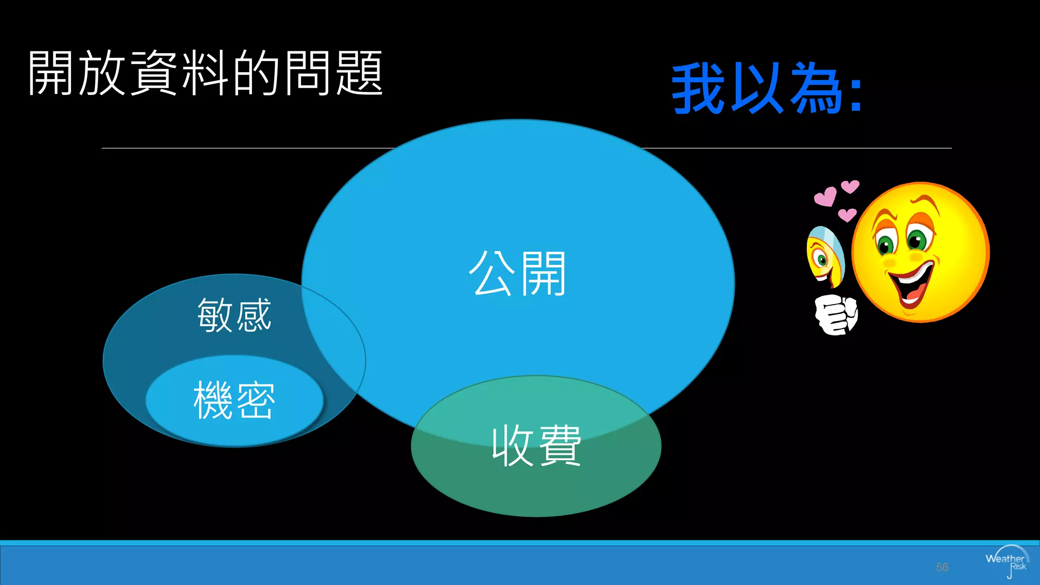 開放資料的問題 
56 
機密 
公開 
敏感 
收費 
我以為:  