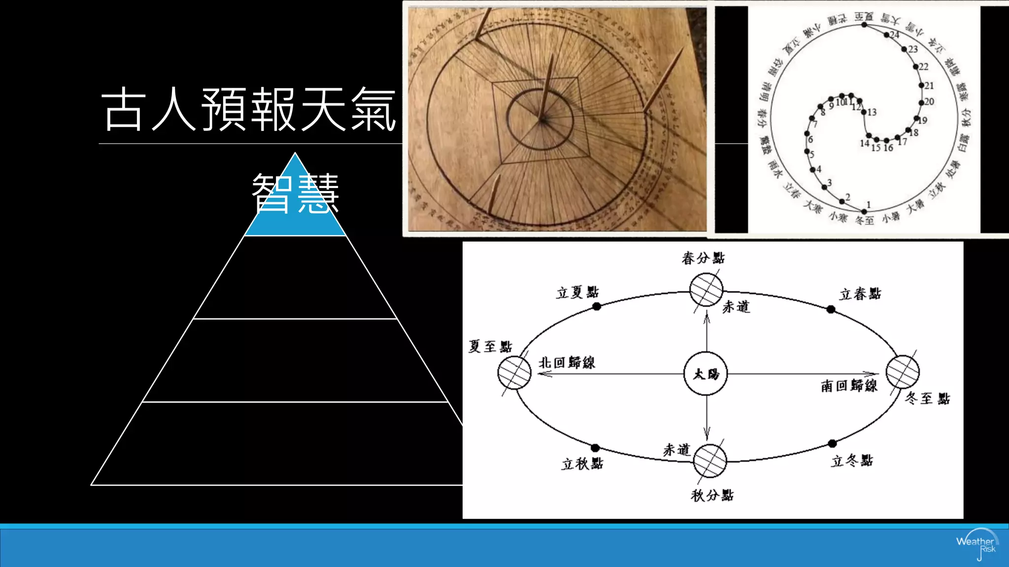 古人預報天氣 
智慧  