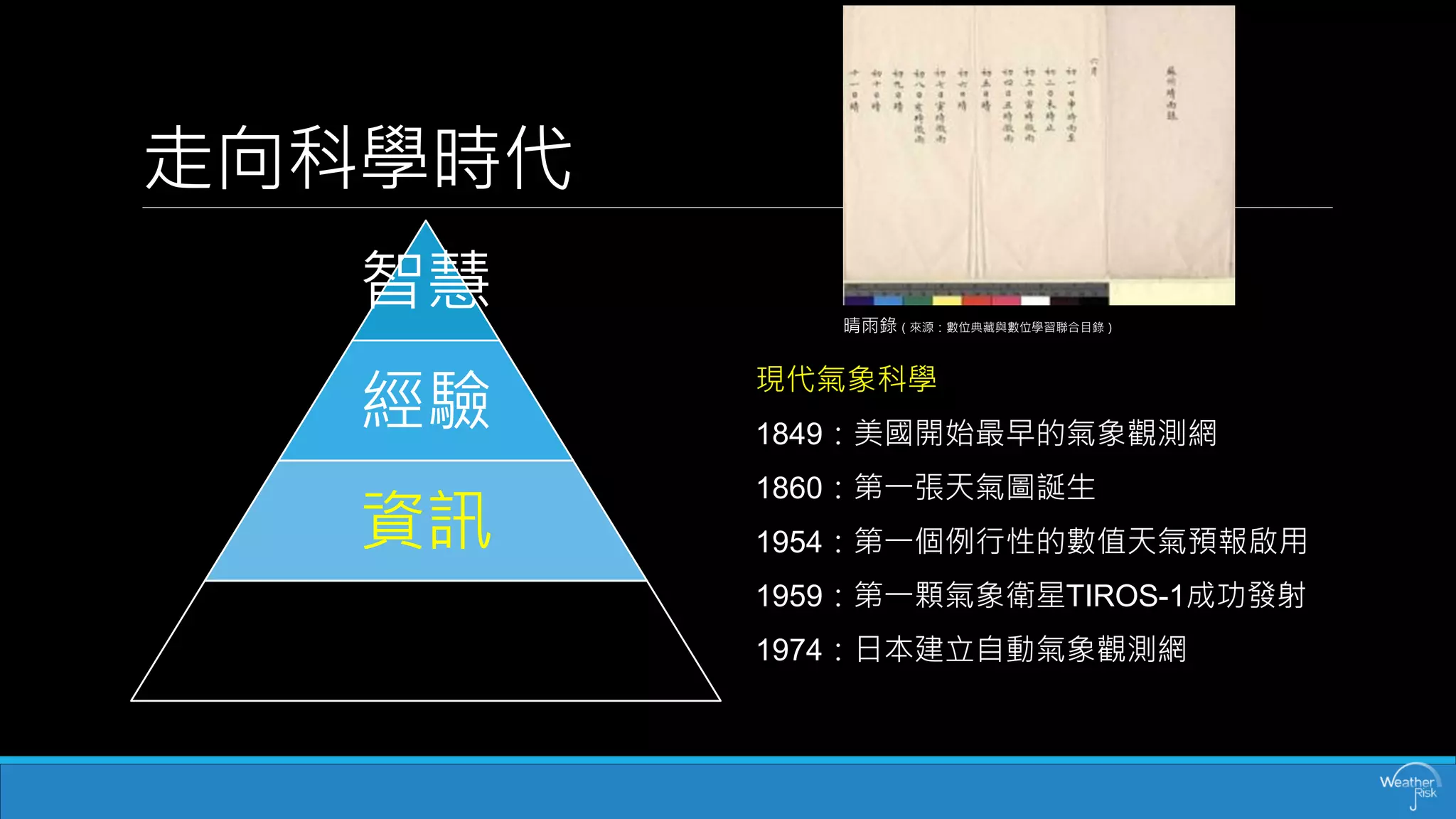 走向科學時代 
智慧 
經驗 
資訊 
現代氣象科學 
1849：美國開始最早的氣象觀測網 
1860：第一張天氣圖誕生 
1954：第一個例行性的數值天氣預報啟用 
1959：第一顆氣象衛星TIROS-1成功發射 
1974：日本建立自動氣象觀測網 
晴雨錄（來源：數位典藏與數位學習聯合目錄）  