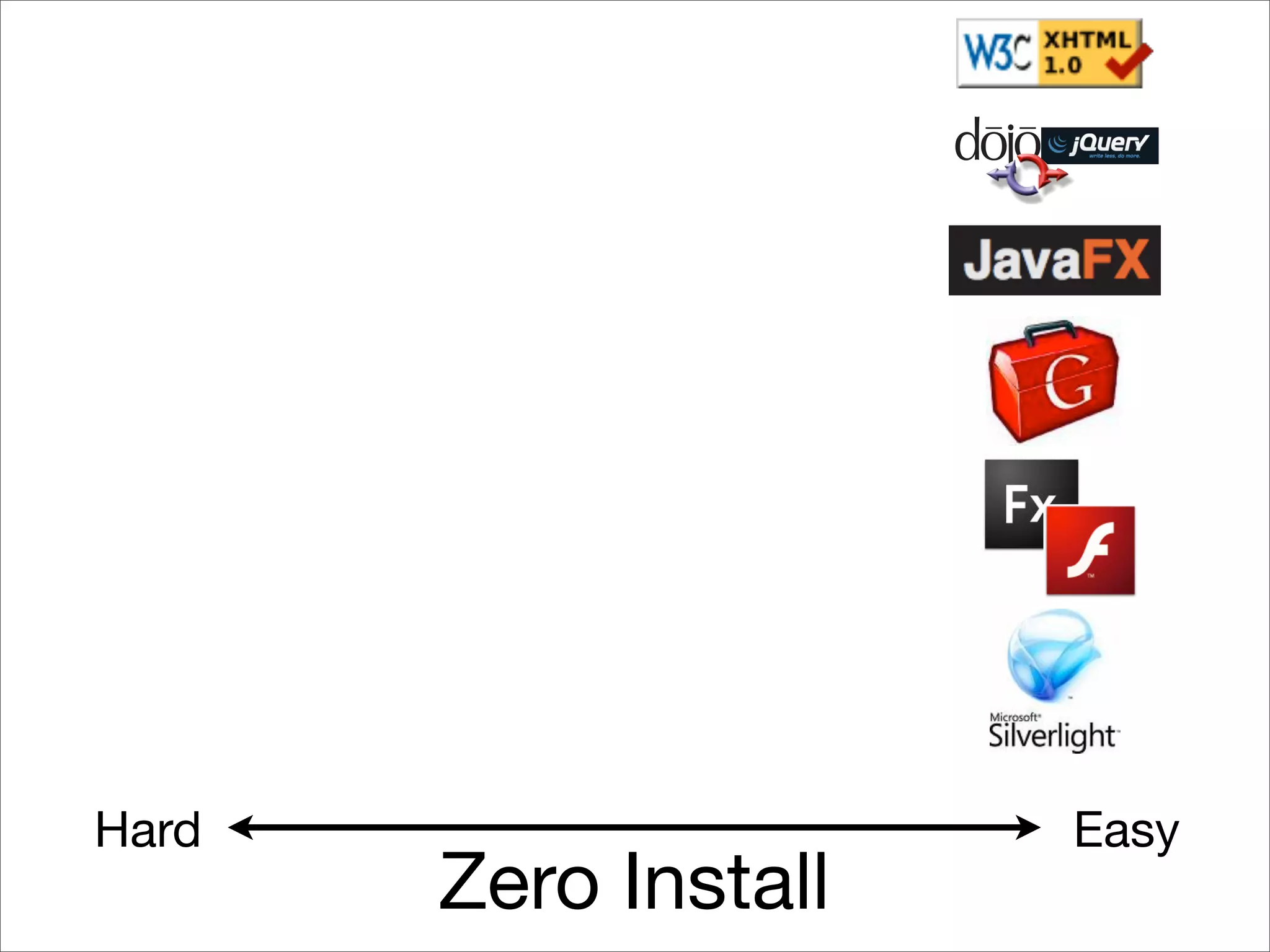Is the Open Web the Platform for Tomorrow