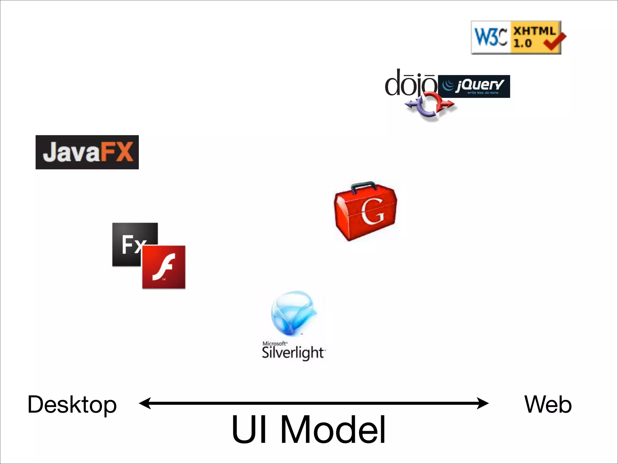 Is the Open Web the Platform for Tomorrow