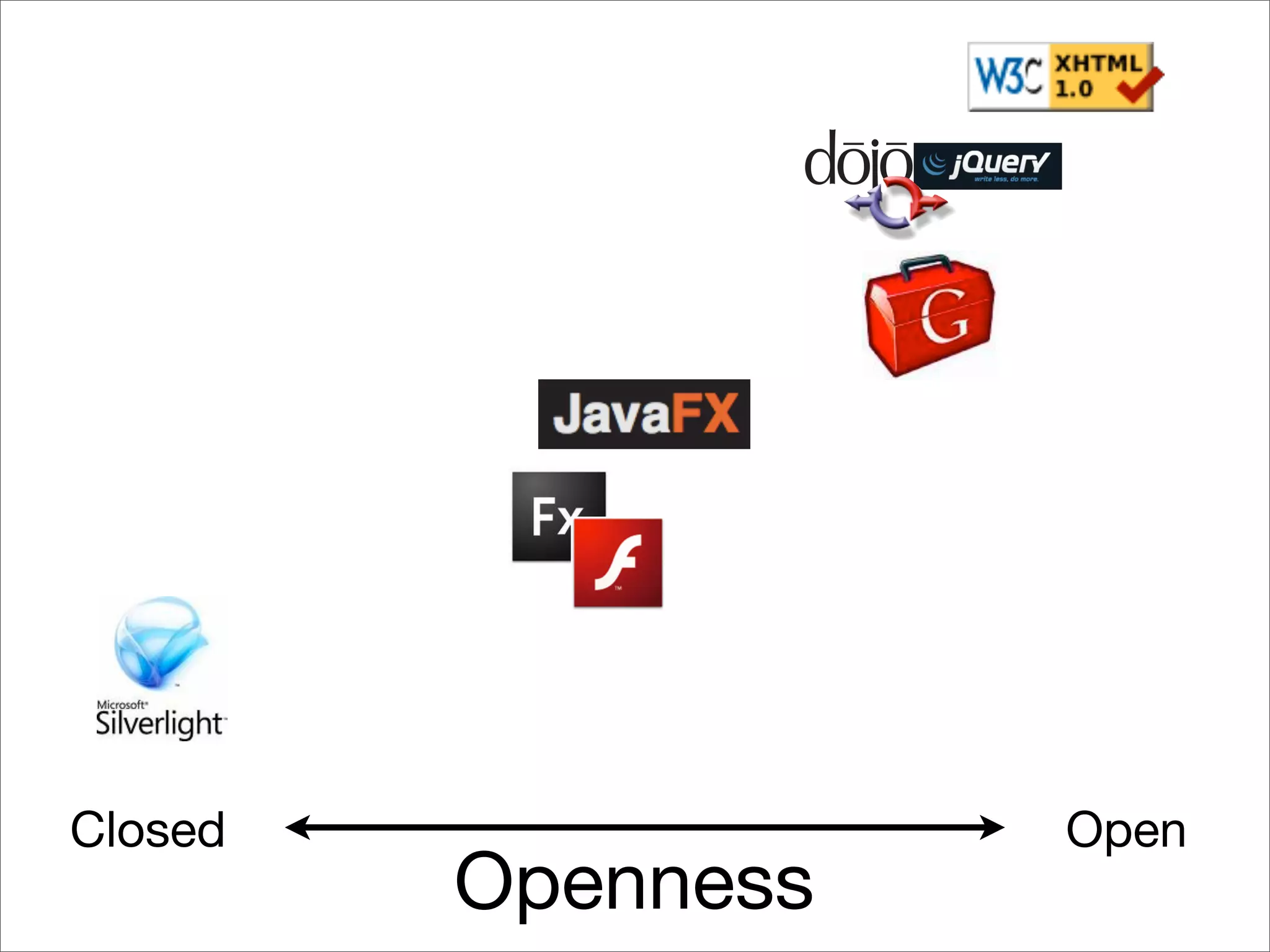 Is the Open Web the Platform for Tomorrow