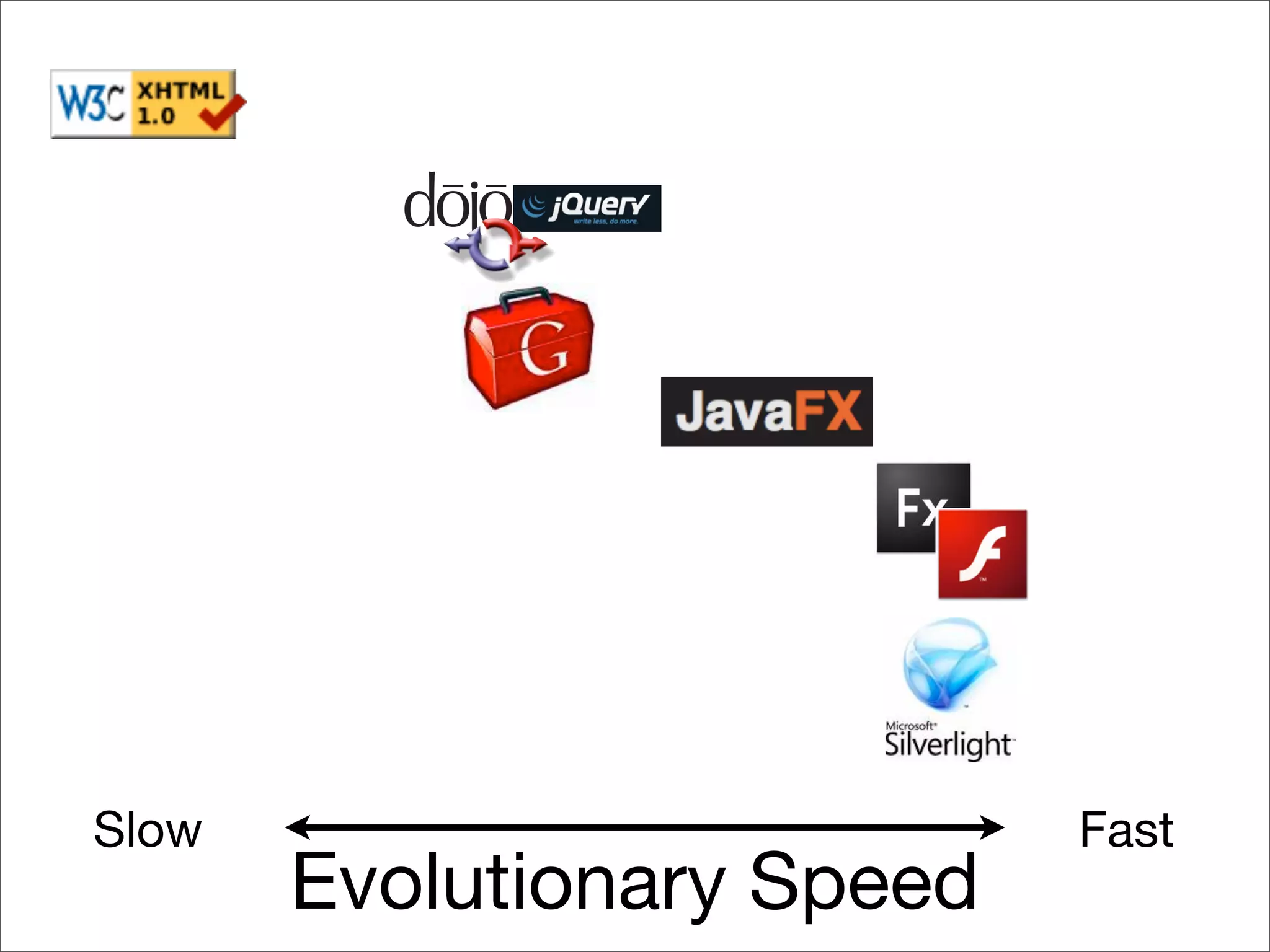 Is the Open Web the Platform for Tomorrow