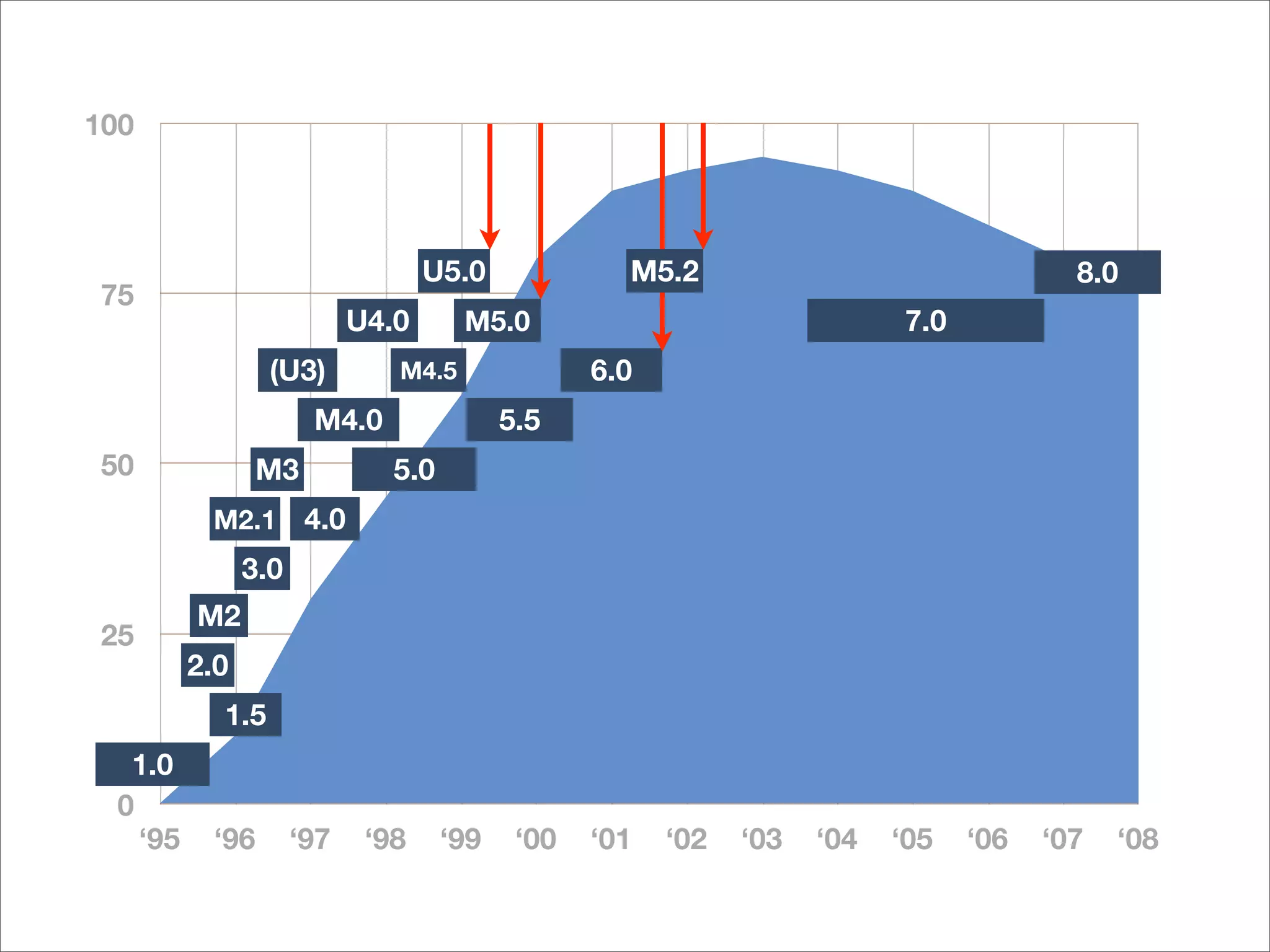 Is the Open Web the Platform for Tomorrow