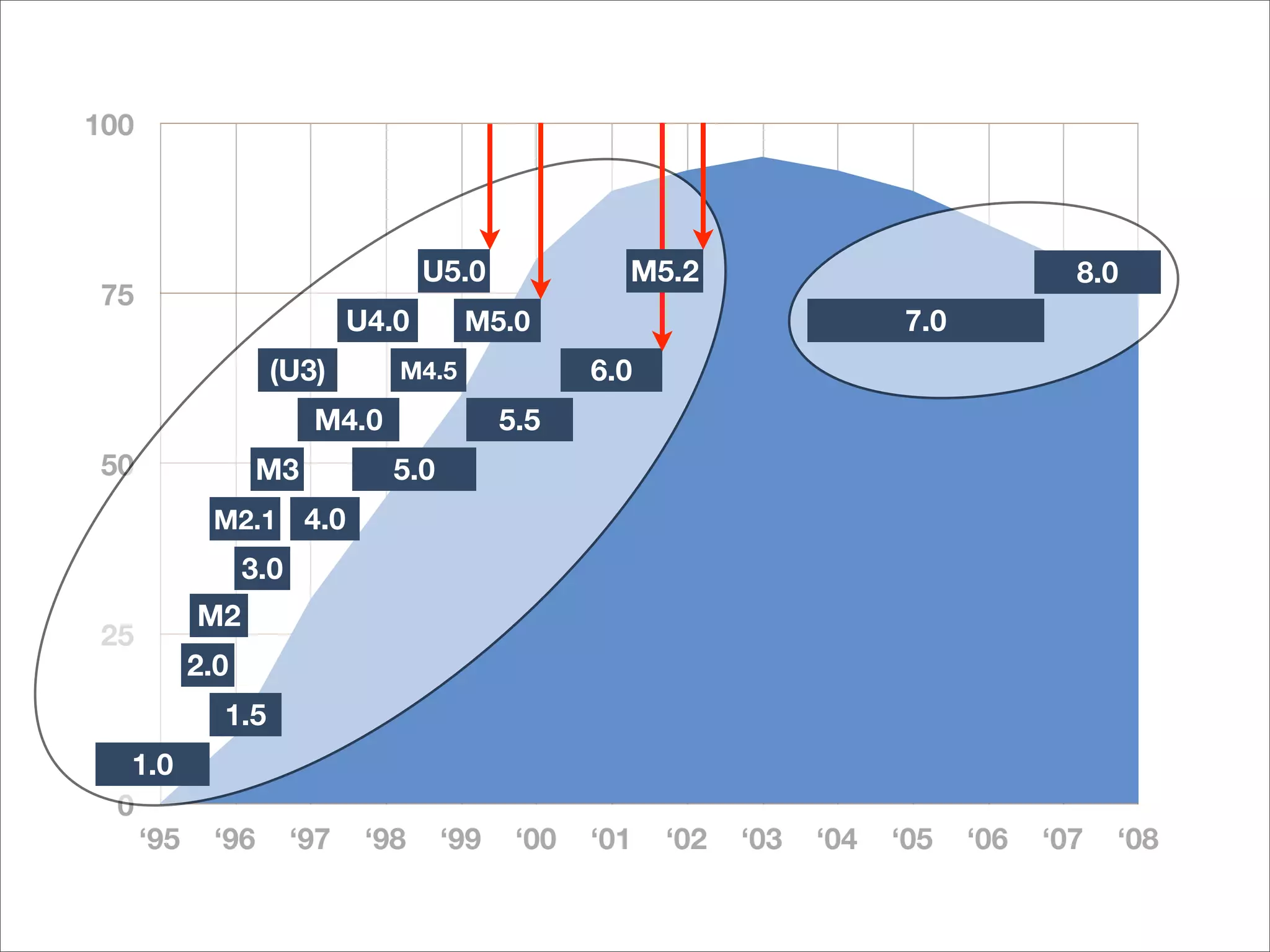 Is the Open Web the Platform for Tomorrow