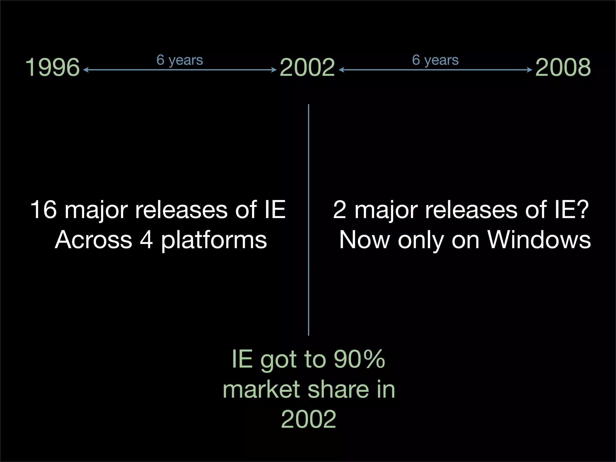 Is the Open Web the Platform for Tomorrow