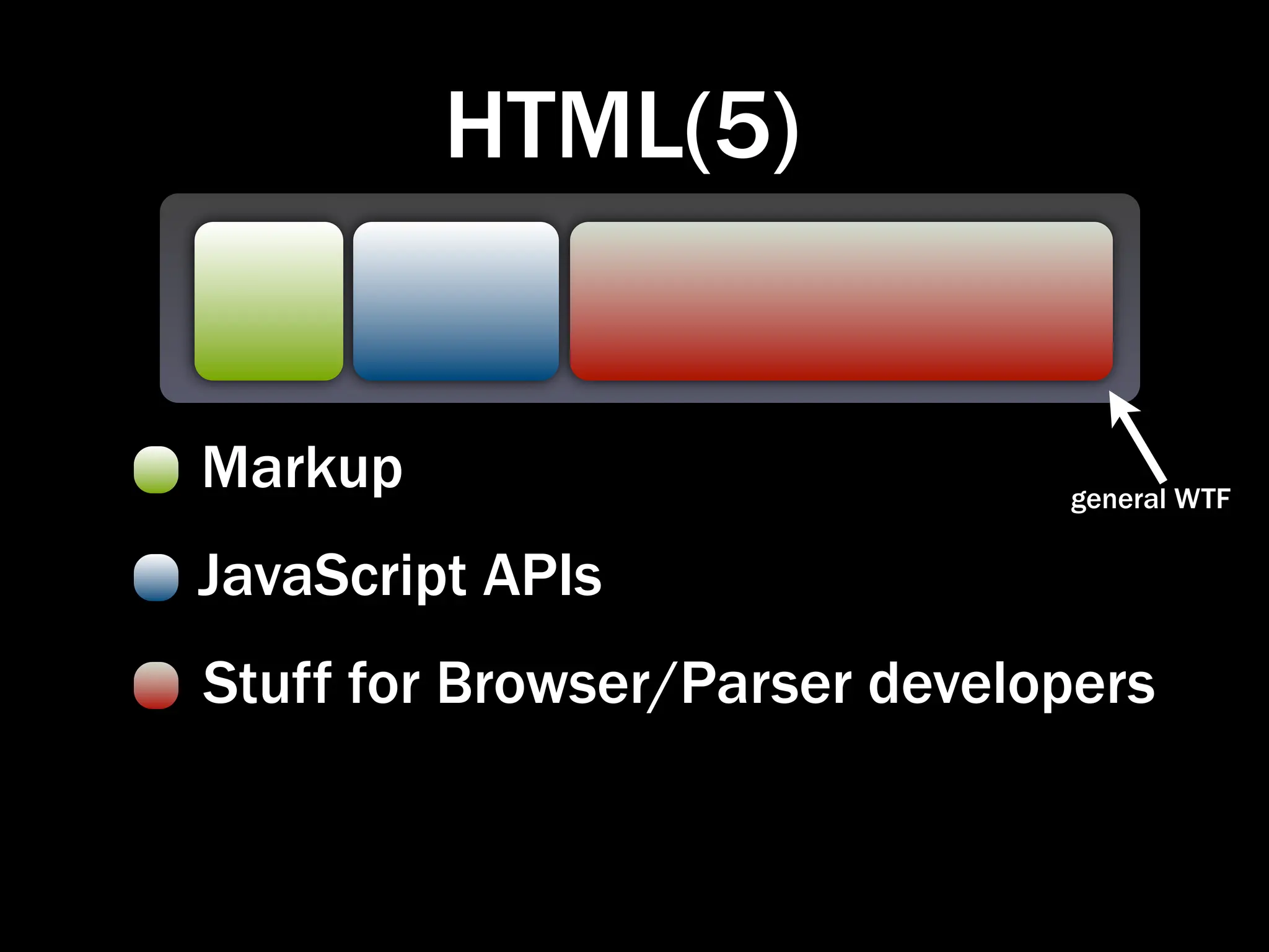 HTML(5)


Markup                         general WTF

JavaScript APIs
Stuff for Browser/Parser developers
 