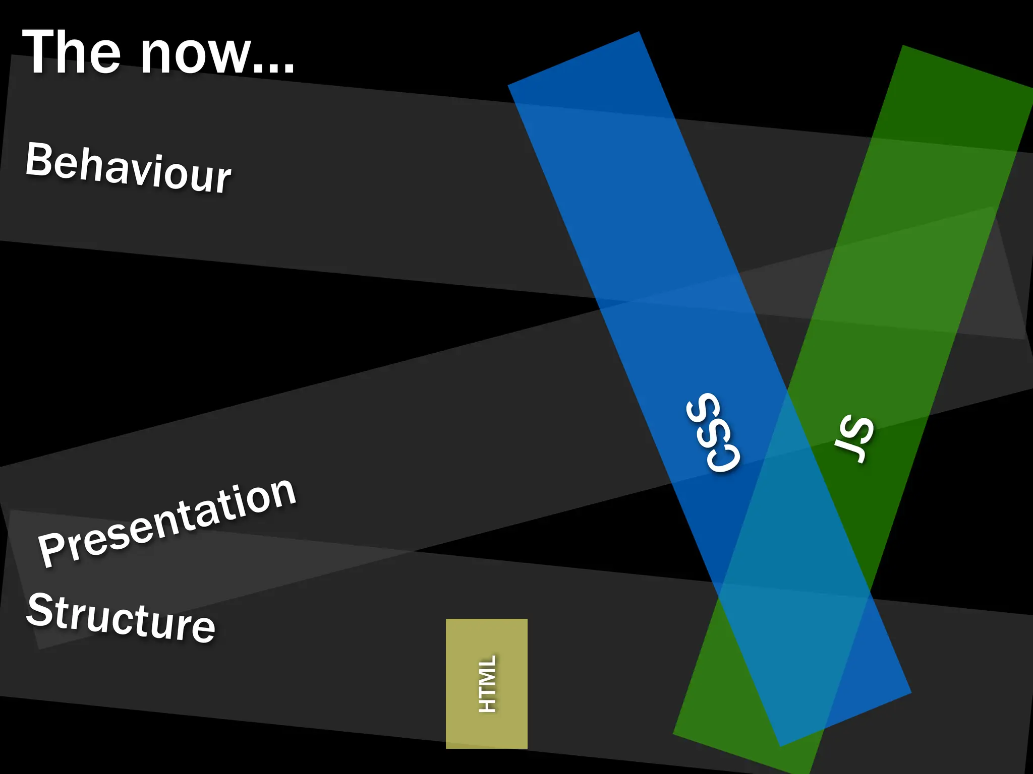 The now...
Behaviour




                          SS

                               JS
                        C
       ntation
 Prese
Structure
                 HTML
 