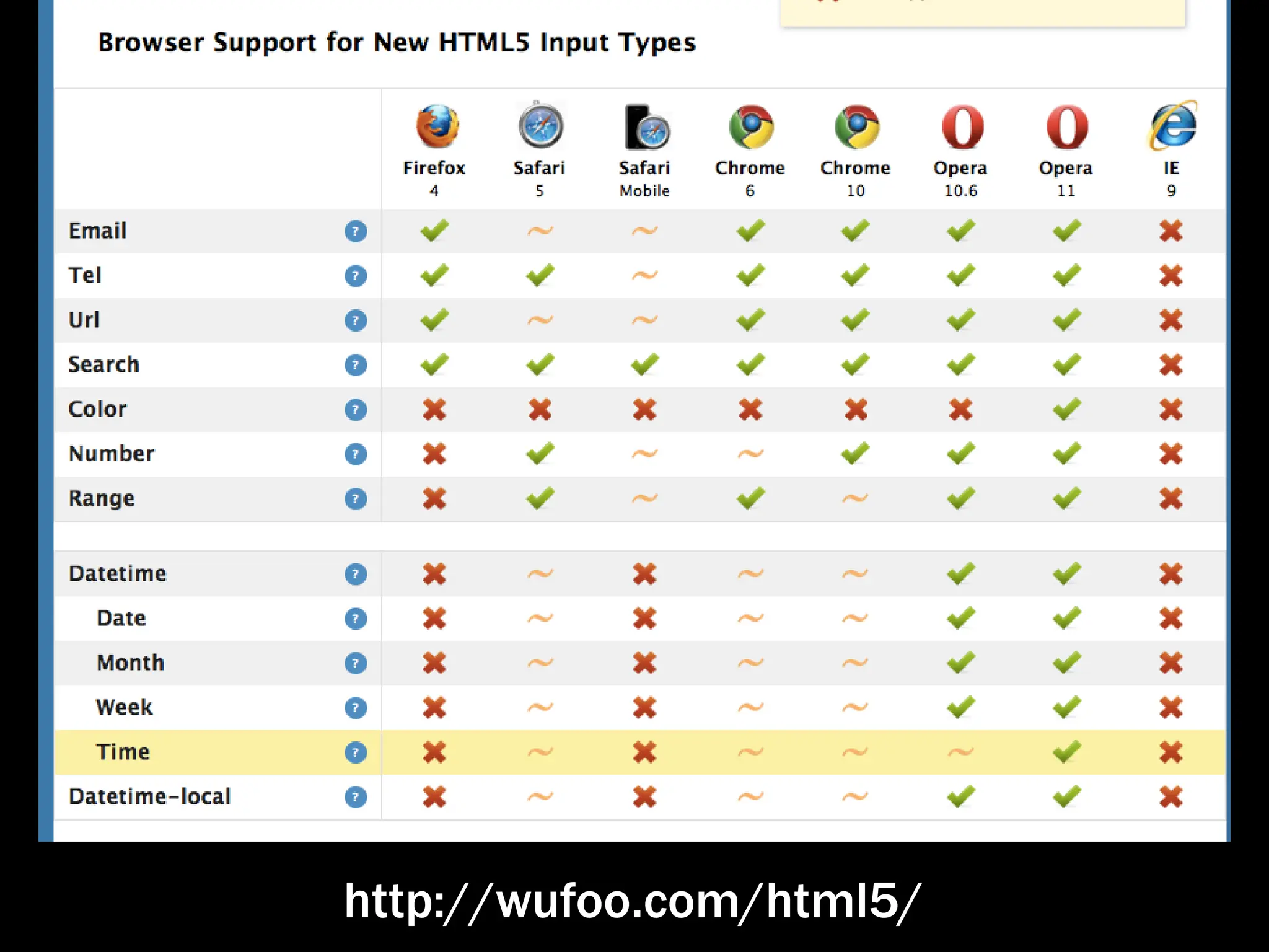 http://wufoo.com/html5/
 