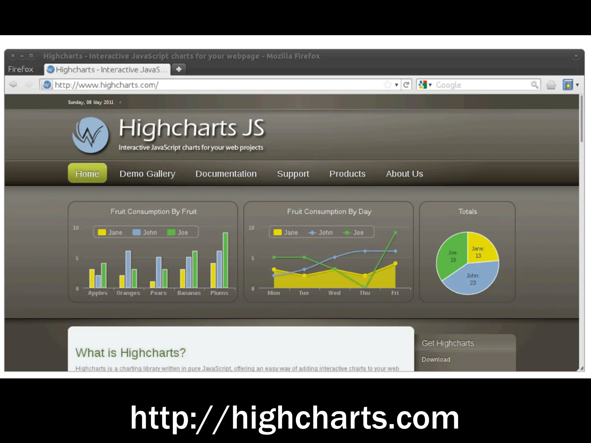 http://highcharts.com
 