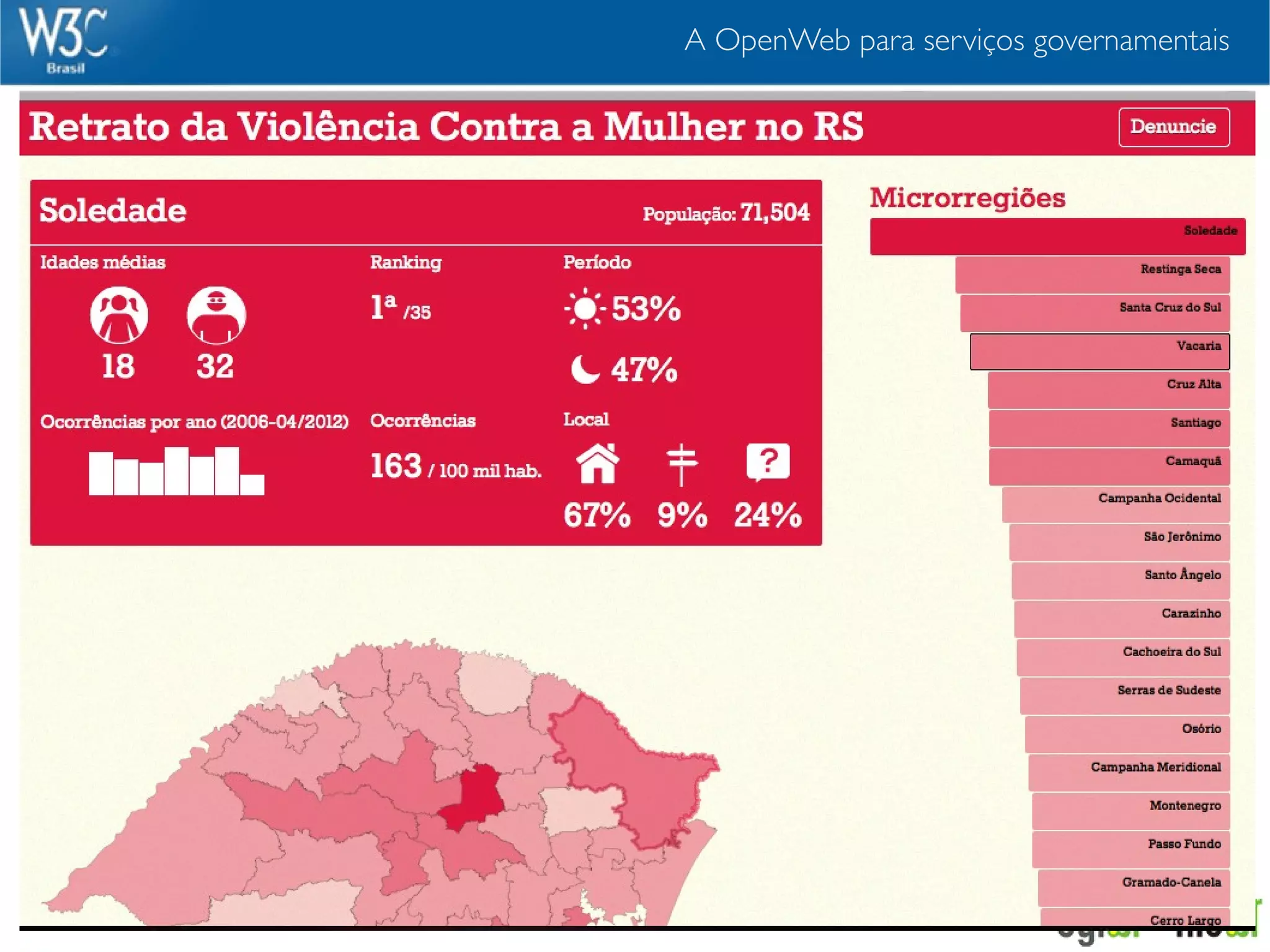 A OpenWeb para serviços governamentais
 