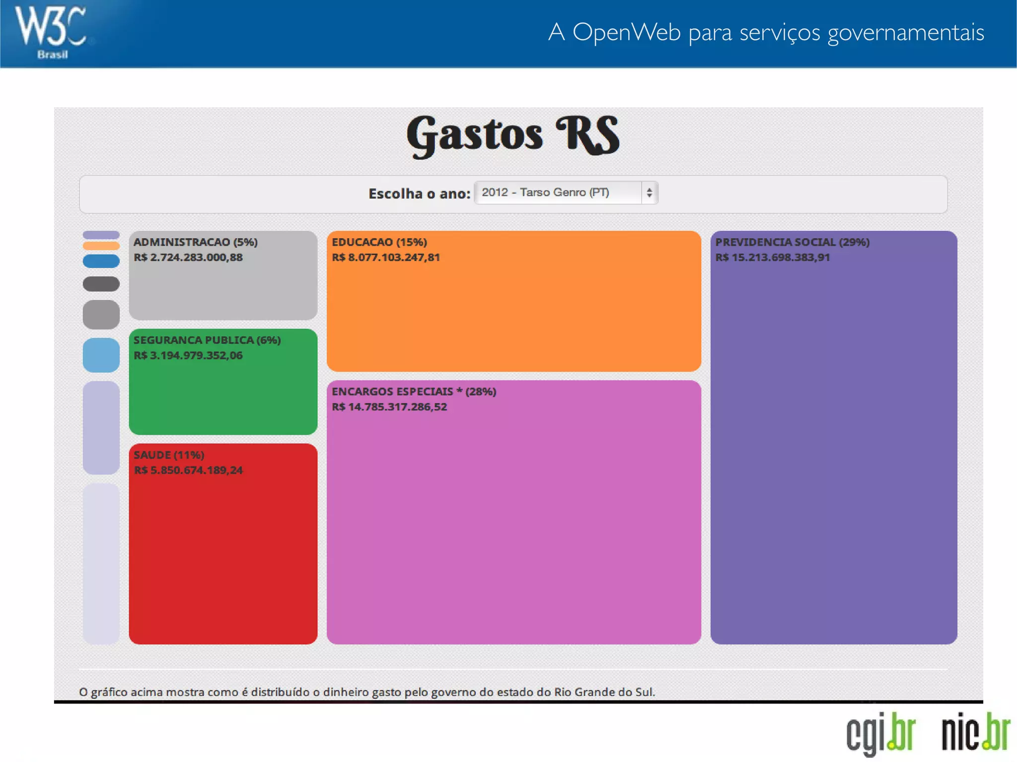 A OpenWeb para serviços governamentais
 