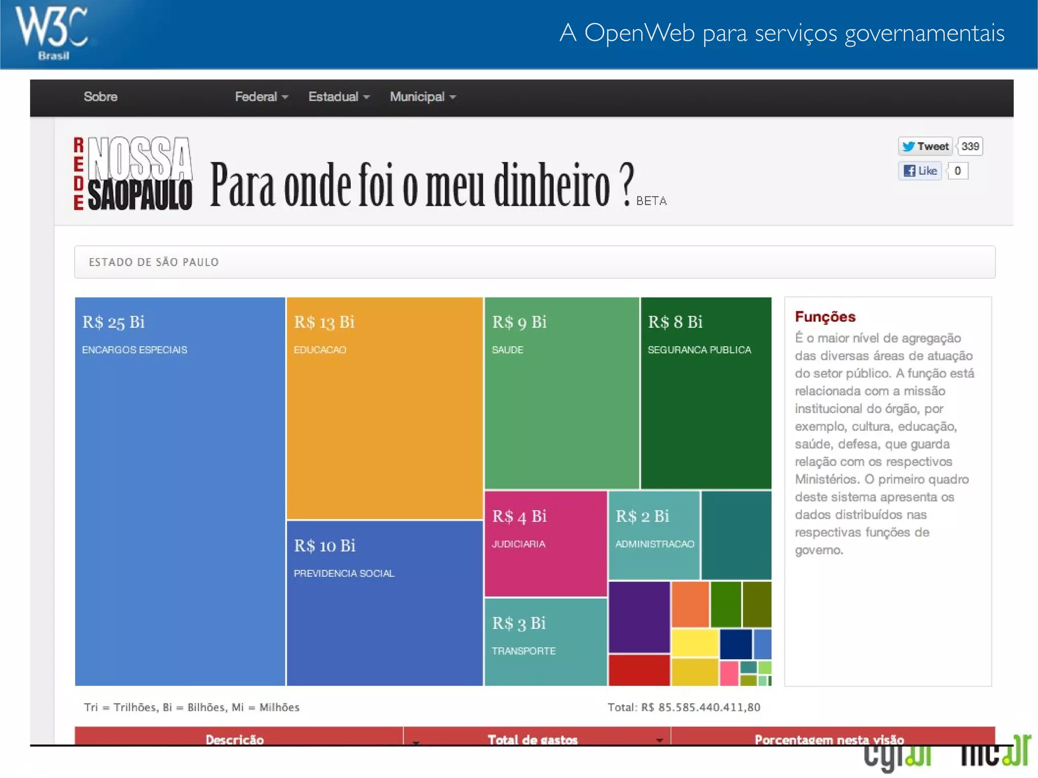 A OpenWeb para serviços governamentais
 