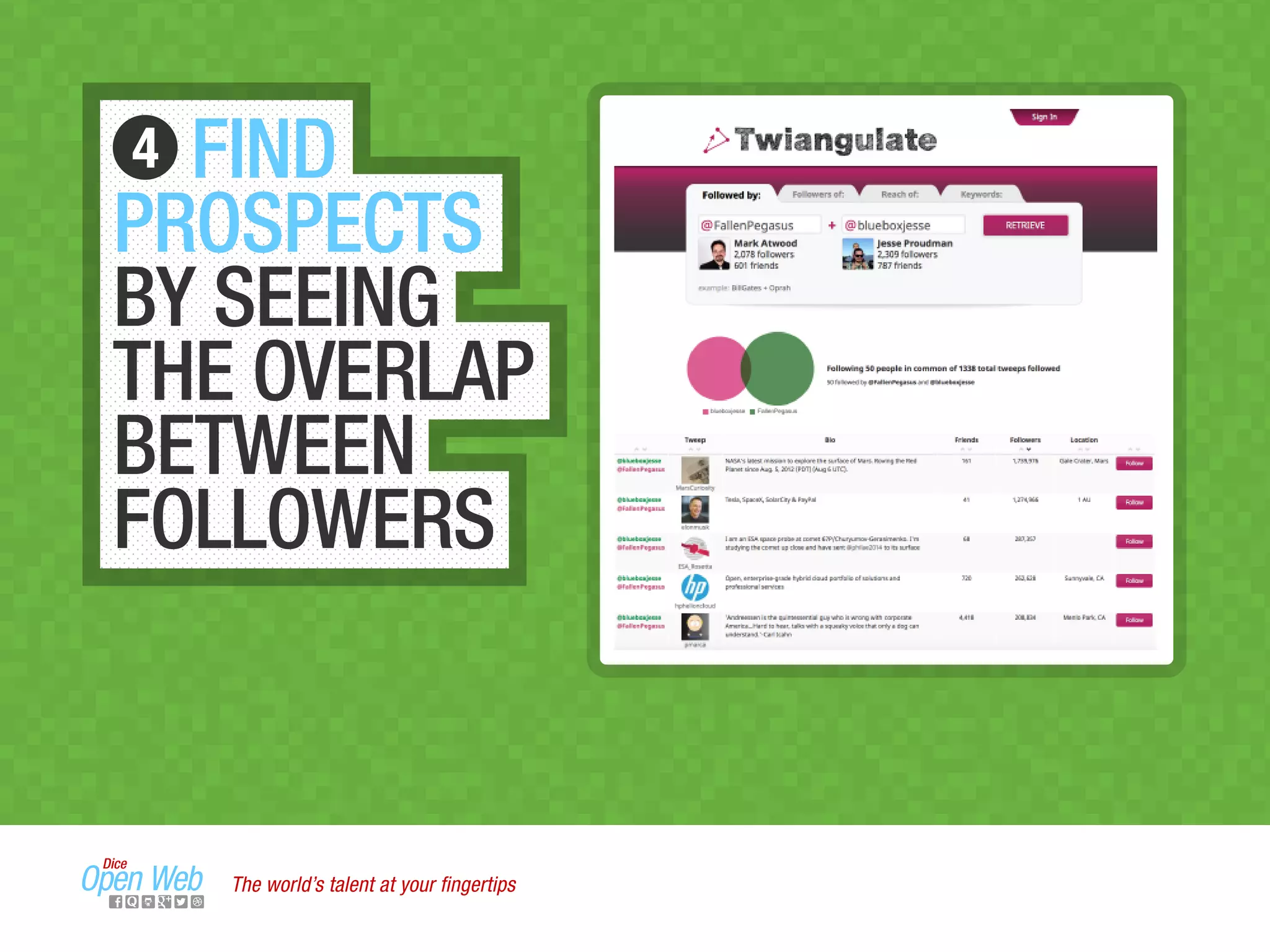 FIND
PROSPECTS
BY SEEING
THE OVERLAP
BETWEEN
FOLLOWERS
4
The world’s talent at your ﬁngertips
 