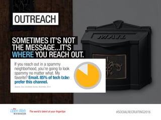 The world’s talent at your ﬁngertips #SOCIALRECRUITING2016
OUTREACH
SOMETIMES IT’S NOT
THE MESSAGE...IT’S
WHERE YOU REACH OUT.
If you reach out in a spammy
neighborhood, you’re going to look
spammy no matter what. My
favorite? Email. 85% of tech
prefer this channel.
Source: Dice Candidate Survey, November 2015
 