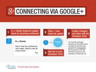 The world’s talent at your ﬁngertips
2 Click +1 and
share his update
3 Add him to your
Developer Circle
CONNECTING VIA GOOGLE+
Developer
37
1 C++ Charlie shared an update
about an upcoming conference 4
C++ Charlie
Don’t miss the conference
next week. Hope to see all
of you there.
Create a hangout
and share with the
Developer Circle
I’m hosting a Google
Hangout on the best online
courses for learning new
programming languages.
My company’s CTO will
be there to answer your
questions. Please join us.
 