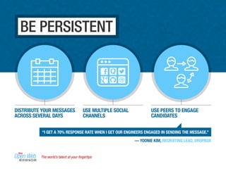 — YOONIE KIM, RECRUITING LEAD, DROPBOX
The world’s talent at your ﬁngertips
BE PERSISTENT
USE MULTIPLE SOCIAL
CHANNELS
USE PEERS TO ENGAGE
CANDIDATES
DISTRIBUTE YOUR MESSAGES
ACROSS SEVERAL DAYS
“I GET A 70% RESPONSE RATE WHEN I GET OUR ENGINEERS ENGAGED IN SENDING THE MESSAGE.”
 