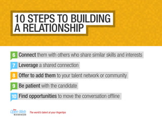 The world’s talent at your ﬁngertips
6
7
8
9
10
Connect them with others who share similar skills and interests
Leverage a shared connection
Offer to add them to your talent network or community
Be patient with the candidate
Find opportunities to move the conversation ofﬂine
10 STEPS TO BUILDING
A RELATIONSHIP
 