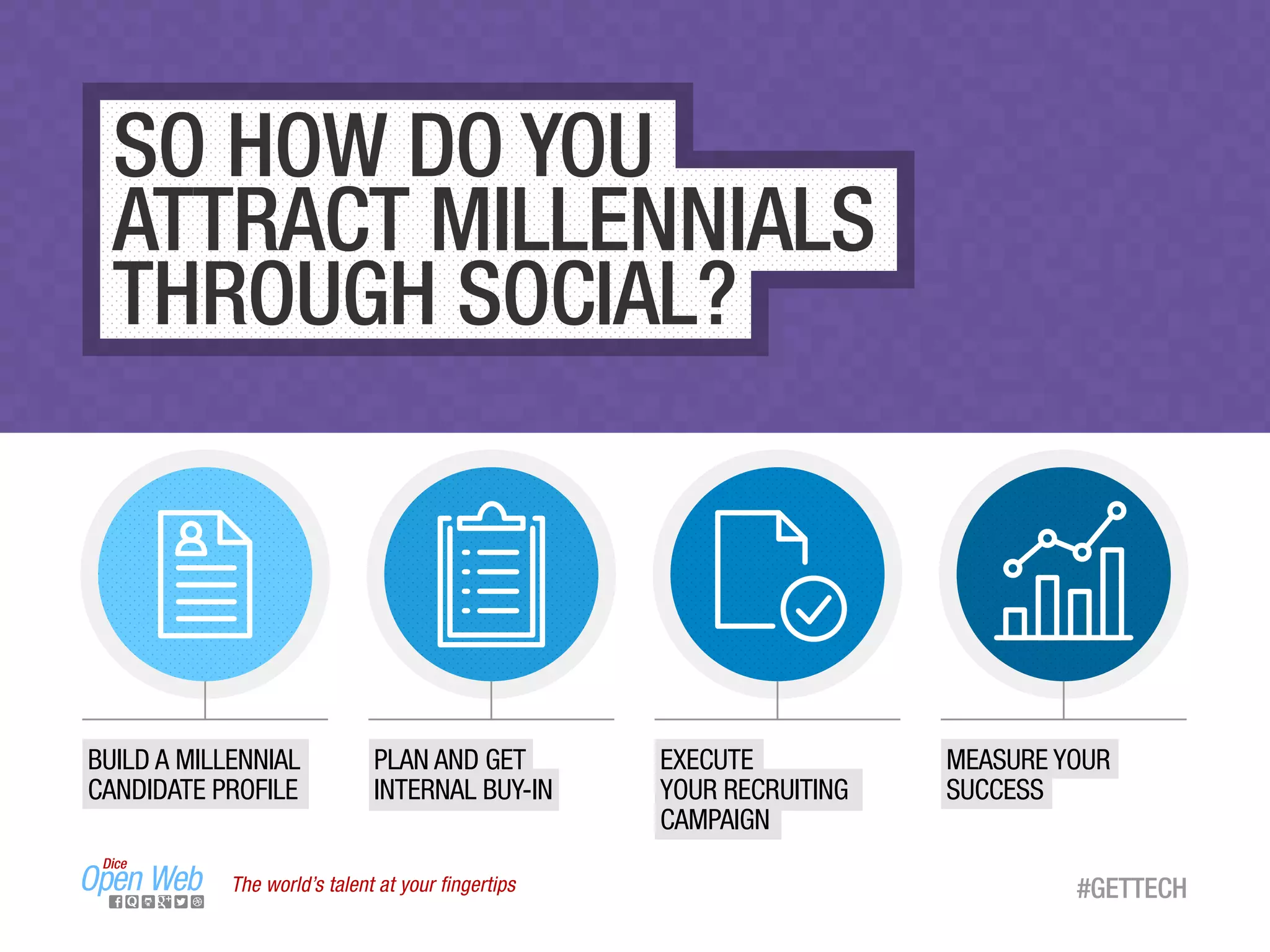 The world’s talent at your ﬁngertips #GETTECH
BUILD A MILLENNIAL
CANDIDATE PROFILE
PLAN AND GET
INTERNAL BUY-IN
EXECUTE
YOUR RECRUITING
CAMPAIGN
MEASURE YOUR
SUCCESS
SO HOW DO YOU
ATTRACT MILLENNIALS
THROUGH SOCIAL?
 