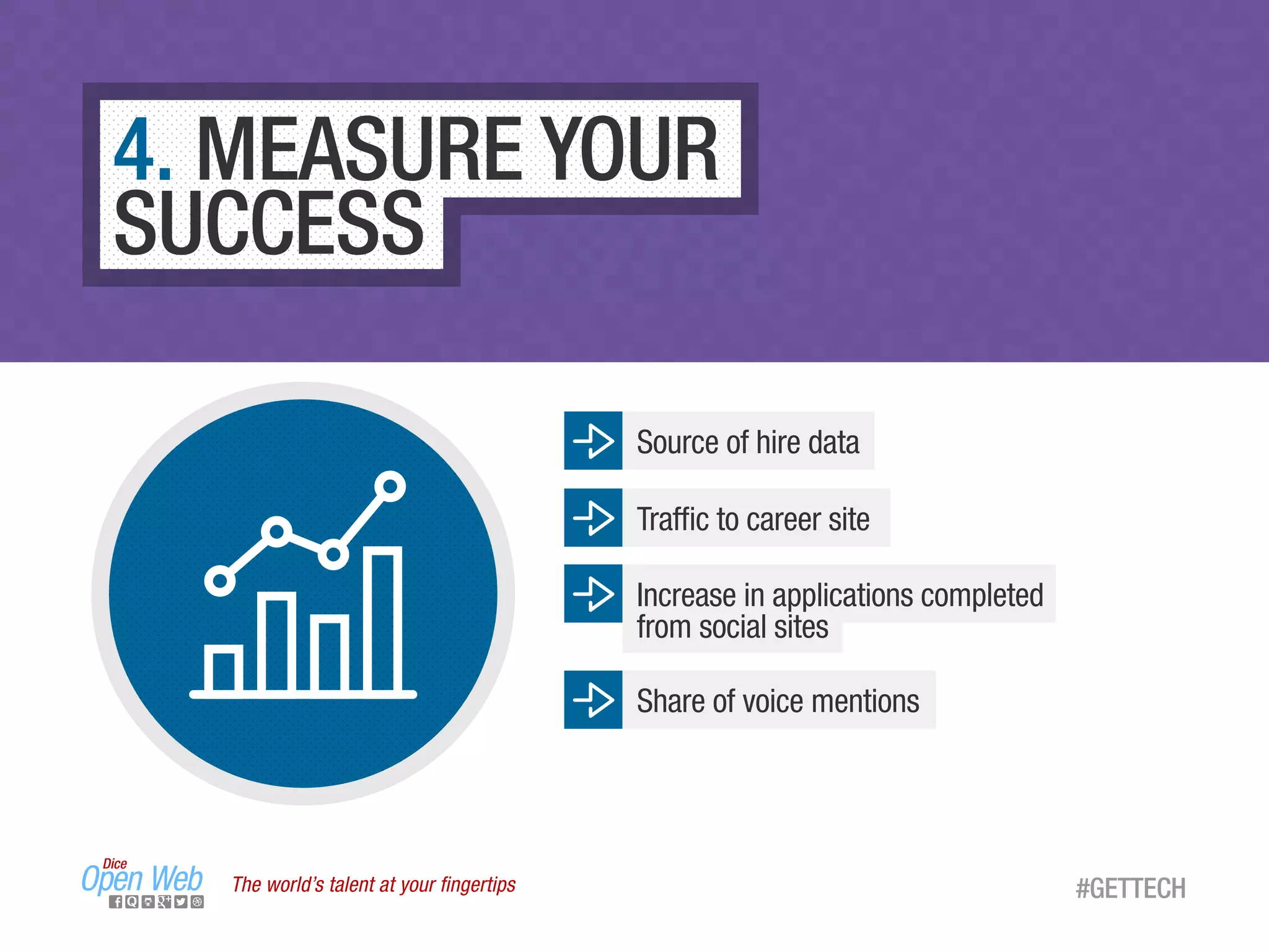 4. MEASURE YOUR
SUCCESS
Source of hire data
Trafﬁc to career site
Share of voice mentions
Increase in applications completed
from social sites
The world’s talent at your ﬁngertips #GETTECH
 