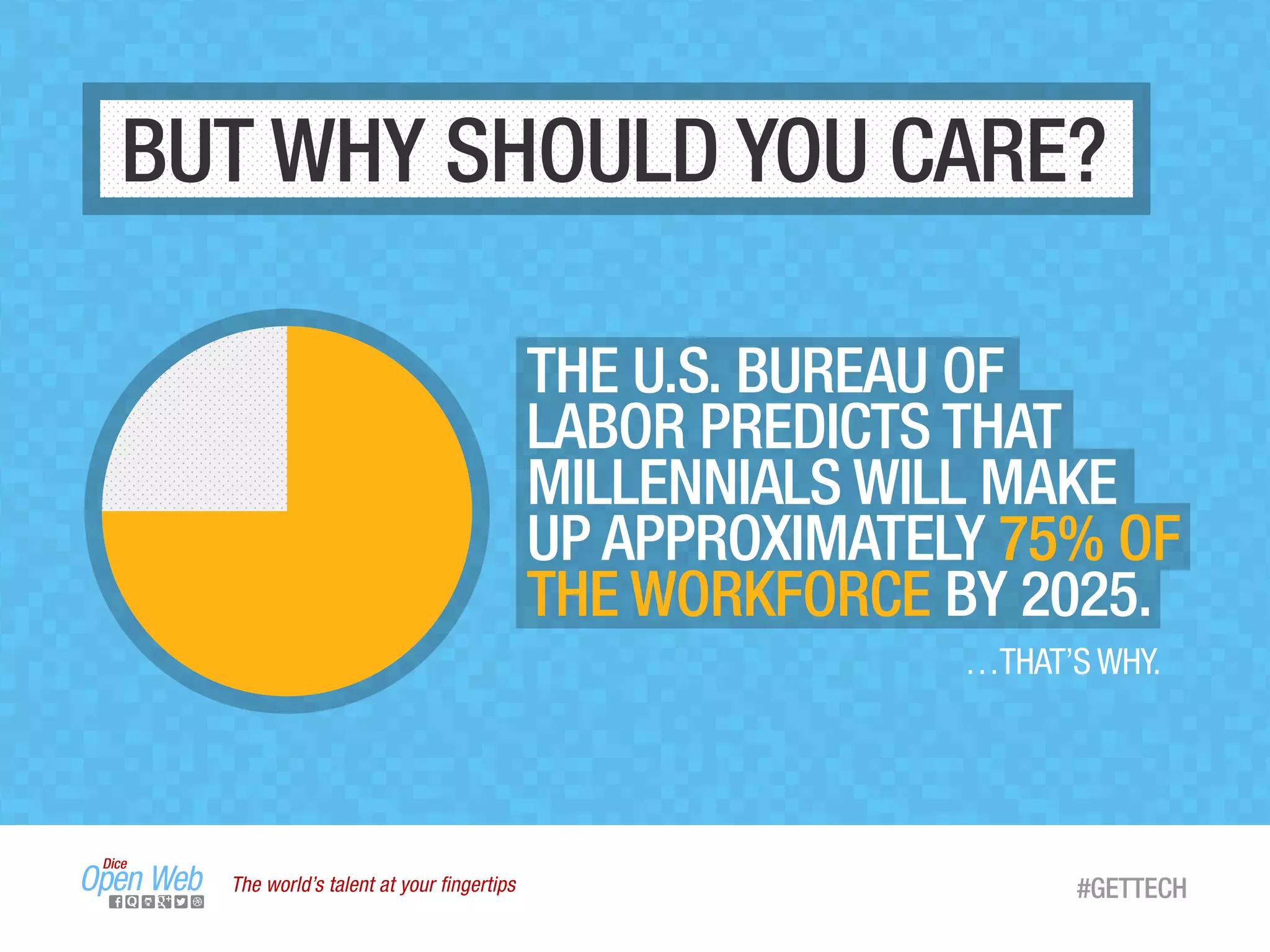 The world’s talent at your ﬁngertips
THE U.S. BUREAU OF
LABOR PREDICTS THAT
MILLENNIALS WILL MAKE
UP APPROXIMATELY 75% OF
THE WORKFORCE BY 2025.
…THAT’S WHY.
#GETTECH
BUT WHY SHOULD YOU CARE?
 