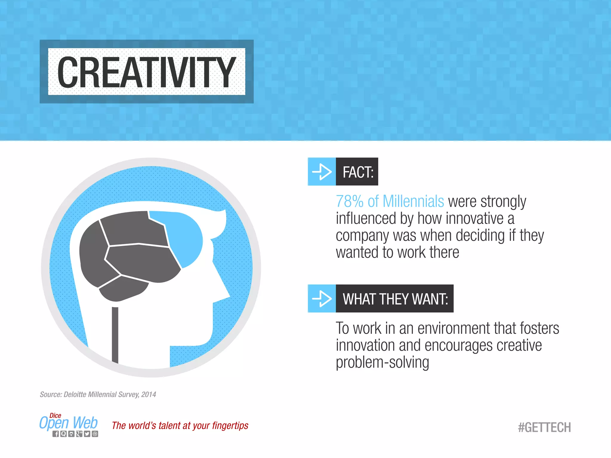 The world’s talent at your ﬁngertips
CREATIVITY
FACT:
78% of Millennials were strongly
inﬂuenced by how innovative a
company was when deciding if they
wanted to work there
WHAT THEY WANT:
To work in an environment that fosters
innovation and encourages creative
problem-solving
Source: Deloitte Millennial Survey, 2014
#GETTECH
 