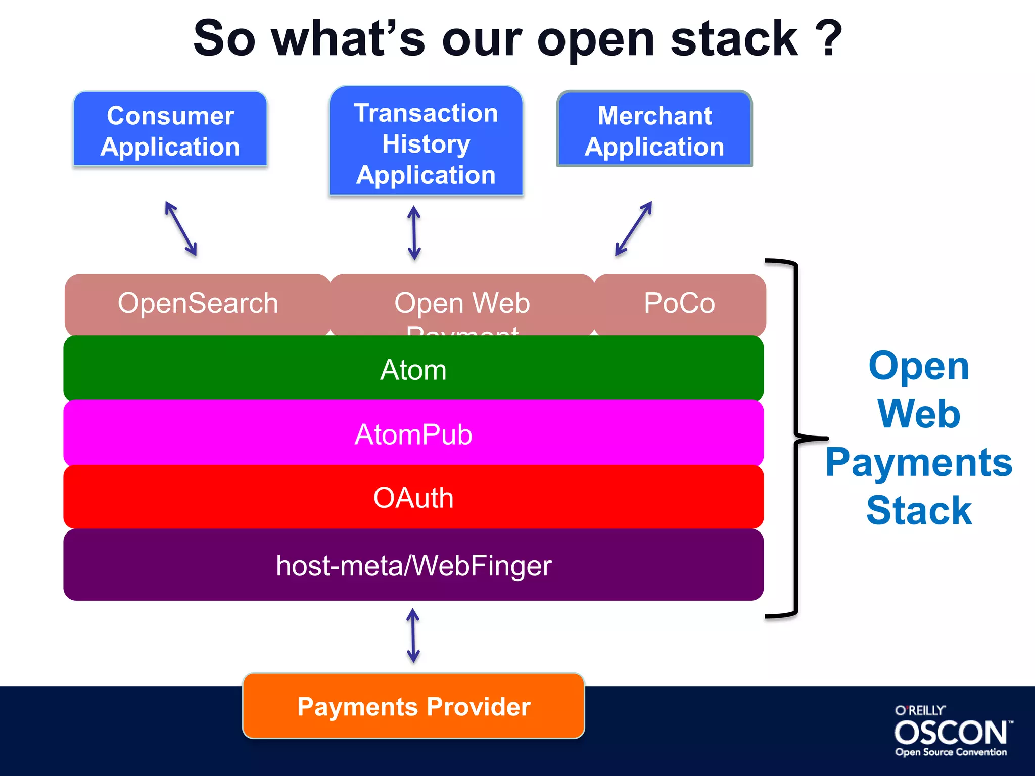 Sender – Payer, Buyer, Customer