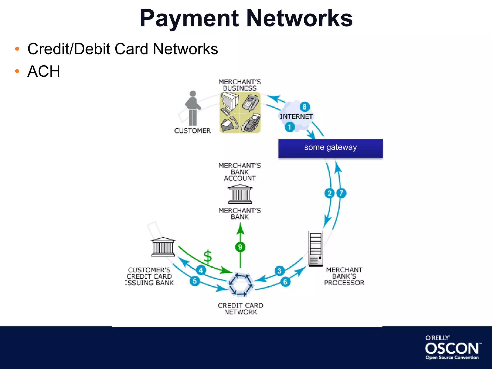 A Case for Open Web Payments