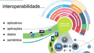 interoperabilidade… 
● aplicativos 
● aplicações 
● dados 
● semântica 
 