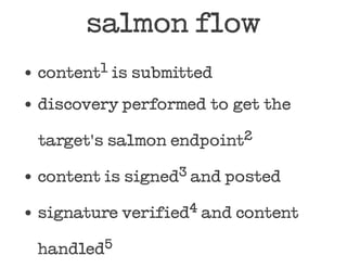 salmon flow
content1 is submitted
discovery performed to get the

target's salmon   endpoint 2


content is signed3 and posted

signature verified4 and content

handled5
 
