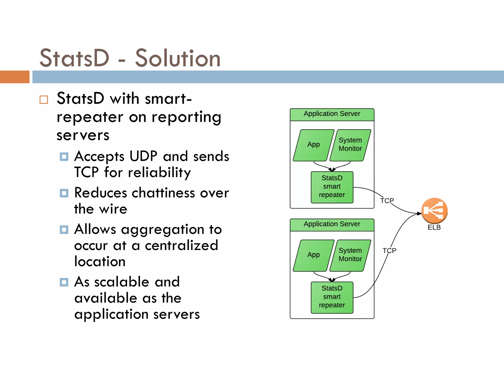 StatsD - Solution
 StatsD with smart-
repeater on reporting
servers
 Accepts UDP and sends
TCP for reliability
 Reduces chattiness over
the wire
 Allows aggregation to
occur at a centralized
location
 As scalable and
available as the
application servers
 