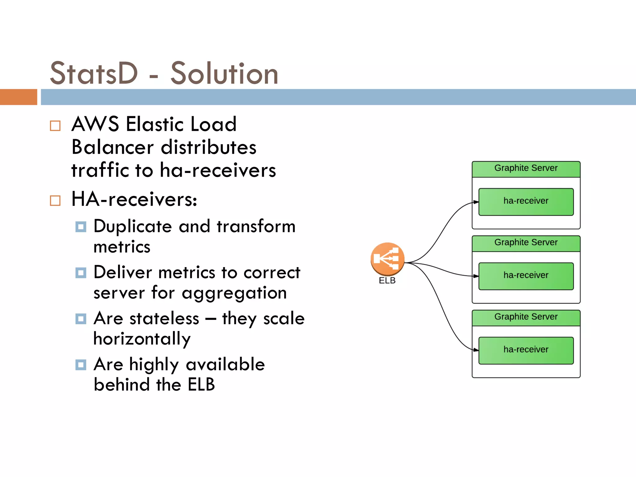 StatsD - Solution
 AWS Elastic Load
Balancer distributes
traffic to ha-receivers
 HA-receivers:
 Duplicate and transform
metrics
 Deliver metrics to correct
server for aggregation
 Are stateless – they scale
horizontally
 Are highly available
behind the ELB
 