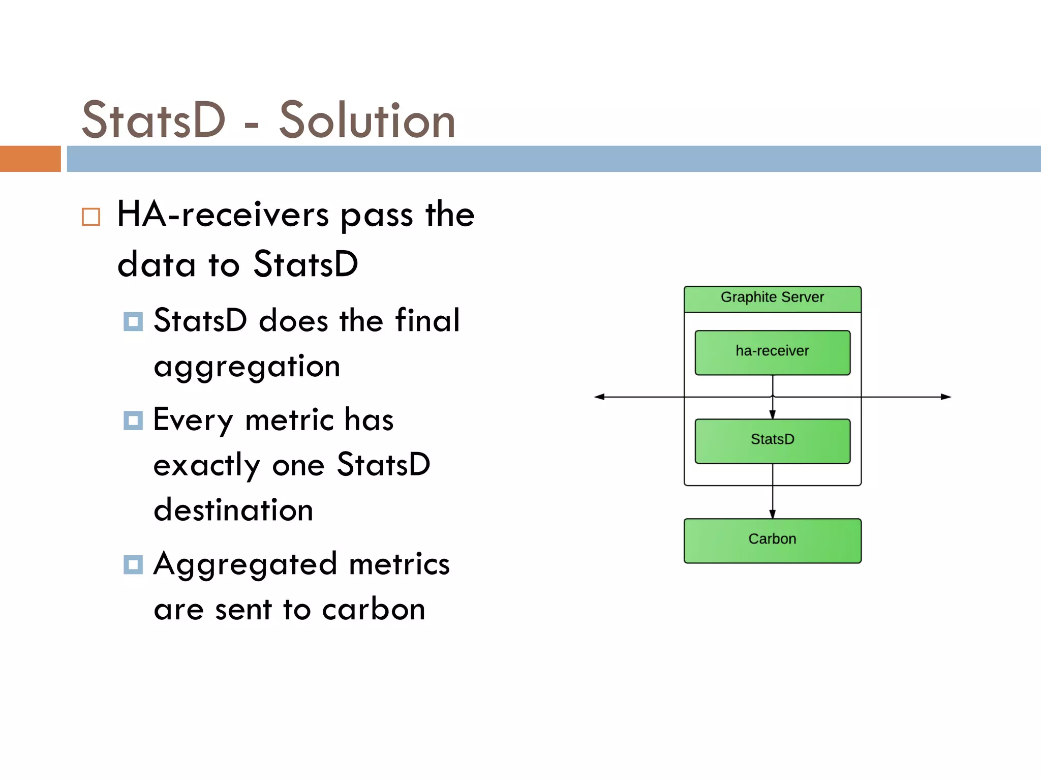 StatsD - Solution
 HA-receivers pass the
data to StatsD
 StatsD does the final
aggregation
 Every metric has
exactly one StatsD
destination
 Aggregated metrics
are sent to carbon
 
