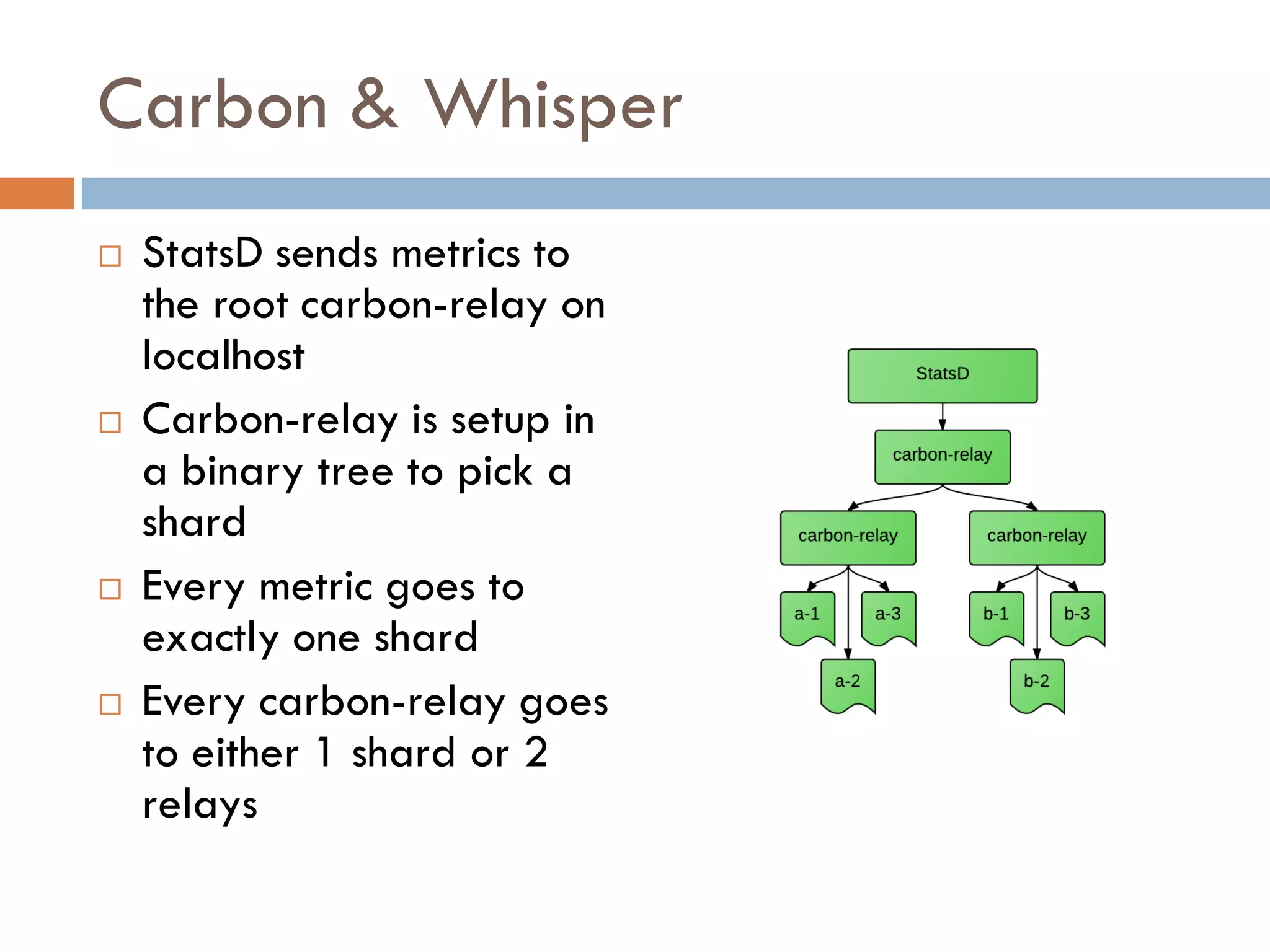 Carbon & Whisper
 StatsD sends metrics to
the root carbon-relay on
localhost
 Carbon-relay is setup in
a binary tree to pick a
shard
 Every metric goes to
exactly one shard
 Every carbon-relay goes
to either 1 shard or 2
relays
 