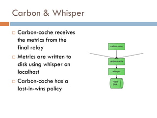 Carbon & Whisper
 Carbon-cache receives
the metrics from the
final relay
 Metrics are written to
disk using whisper on
localhost
 Carbon-cache has a
last-in-wins policy
 