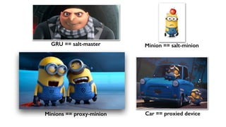 GRU == salt-master Minion == salt-minion
Minions == proxy-minion
Car ==
Car == proxied device
 