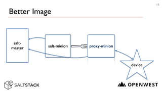 Better Image
15
salt-
master salt-minion
device
🍴
proxy-minion
 