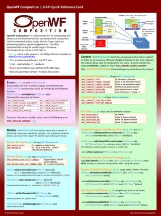 OpenWF Composition 1.0 API Quick Reference Card 
http://www.khronos.org/openwf/ 
© 2010 Khronos Group 
Device -A WFCDevice[3] is an abstract device that is capable of performing composition operations, typically a unit of graphics hardware. Devices can vary in their support for specific input and output formats. 
Device Attributes [4.1]of typeWFCDeviceAttrib 
Device Class[4.1.1]of typeWFCDeviceClass 
WFCintwfcEnumerateDevices(WFCint*deviceIds, 
WFCintdeviceIdsCount, const WFCint*filterList) 
Populate a list of available devices with respect to the filter-list (could be WFC_NONE). 
WFCDevicewfcCreateDevice(WFCintdeviceId, 
const WFCint*attribList) 
Create a device with a known ID -could use WFC_DEFAULT_DEVICE_ID. 
WFCintwfcGetDeviceAttribi(WFCDevicedev, 
WFCDeviceAttribattrib) 
Retrieve capabilities for a specific device. 
WFCErrorCodewfcDestroyDevice(WFCDevicedev) 
Delete a specific device. OpenWF Composition®is a standardized API for compositing and serves as a low-level interface for two-dimensional composition used in embedded and/or mobile devices.Target users are windowing systems, system integrators etc. The API is implementable on top of a wide range of hardware. The header file to include is <WF/wfc.h> 
•[n.n.n]refers to the section in the API Specification available at www.khronos.org/openwf/. 
•Blueare datatypes defined in the WFC spec. 
•(r/w) –read/writable (r) –read only 
•Brownare constant values defined in the WFC spec. 
•Italicare parameter names in function declarations 
Context -A WFCContext[5]stands for a visual scene description applied to either an on-screen or off-screen target. It represents the state required for a device to be used for composition of a scene. A scene consists of a stack of Elements, added on top of WFC_CONTEXT_LOWEST_ELEMENT. 
(See Element Ordering.). A Context is permanently bound to a target. 
Context Attributes [5.1] of typeWFCContextAttrib 
Context type [5.1.1]of typeWFCContextType 
Rotation [5.1.4] –also used for element rotation 
Context Creation and Destruction [5.1], [5.3] and[5.7] 
WFCContextwfcCreateOnScreenContext(WFCDevicedev, 
WFCintscreenNumber, const WFCint*attribList) 
WFCContextwfcCreateOffScreenContext(WFCDevicedev, 
WFCNativeStreamTypestream, const WFCint*attribList) 
The offscreen context requires a stream to render into. 
void wfcDestroyContext(WFCDevicedev, WFCContextctx) 
Commit Context Attribute Changes [5.4] 
void wfcCommit(WFCDevicedev, WFCContextctx, WFCbooleanwait) 
NOTE-Changes in attributes will take effect when calling wfcCommit. 
Query Context Attributes [5.5] –single value / vector of values 
WFCintwfcGetContextAttribi(WFCDevicedev, WFCContextctx, 
WFCContextAttribattrib) 
void wfcGetContextAttribfv(WFCDevicedev, WFCContextctx, 
WFCContextAttribattrib, WFCintcount, WFCfloat*values) 
Set Context Attributes [5.6] –single value / vector of values 
void wfcSetContextAttribi(WFCDevicedev, WFCContextctx, 
WFCContextAttribattrib, WFCintvalue) 
void wfcSetContextAttribfv(WFCDevicedev, WFCContextctx, 
WFCContextAttribattrib, WFCintcount, const WFCfloat*values) 
WFC_CONTEXT_TYPE 
(r) On-screen or off-screen 
WFC_CONTEXT_TARGET_HEIGHT 
(r) Size of the destination in pixels 
WFC_CONTEXT_TARGET_WIDTH 
(r) Size of the destination in pixels 
WFC_CONTEXT_LOWEST_ELEMENT 
(r) Referenceto bottom element 
WFC_CONTEXT_ROTATION 
(r/w) Rotationfrom src to dest 
WFC_CONTEXT_BG_COLOR 
(r/w) RGBAvector –0 ≤ value ≤ 1 
WFC_CONTEXT_TYPE_ON_SCREEN 
WFC_CONTEXT_TYPE_OFF_SCREEN 
WFC_ROTATION_0 
No rotation 
WFC_ROTATION_90 
Rotate 90 degrees clockwise 
WFC_ROTATION_180 
Rotate 180 degrees clockwise 
WFC_ROTATION_270 
Rotate 270 degrees clockwise 
WFC_DEVICE_CLASS 
(r) -supportson-screen or not. 
WFC_DEVICE_ID 
(r) –the ID of the device –could be WFC_DEFAULT_DEVICE_ID 
WFC_DEVICE_CLASS_FULLY_CAPABLE 
Support both on-and off- screen rendering 
WFC_DEVICE_CLASS_OFF_SCREEN_ONLY 
Noon-screen compositing 
Errors [2.11]–of type WFCErrorCode 
Errors codes and their numerical values are defined by the WFCErrorCodeenumeration could be retrived by the following function: 
WFCErrorCodewfcGetError(WFCDevicedev). 
The possible values are as follows: 
Functions that returns handles could return the following error: WFC_INVALID_HANDLE[2.6] 
WFC_ERROR_NONE 
WFC_ERROR_OUT_OF_MEMORY 
WFC_ERROR_ILLEGAL_ARGUMENT 
WFC_ERROR_UNSUPPORTED 
WFC_ERROR_BAD_ATTRIBUT E 
WFC_ERROR_IN_USE 
WFC_ERROR_BUSY 
WFC_ERROR_BAD_DEVICE 
WFC_ERROR_BAD_HANDLE 
WFC_ERROR_INCONSISTENCY 
Src3 MMISrc1Camera 
Src2 
Video Src4Graphic 
Src3 MMI 
Src1 
Camera 
Src1 α 
Src2 
Video 
Src2Mask 
Src4 
3D Graphics 
with αchannel 
Image Providers 
Context-draw area -off-screen or on- screen 
Destination Rectangles 
Source Rectangle 
Device 
Device 
DeviceSource Mask 
Global 
AlphaImage with Alpha Channel 
Scene-layout of the transformed images in the context  