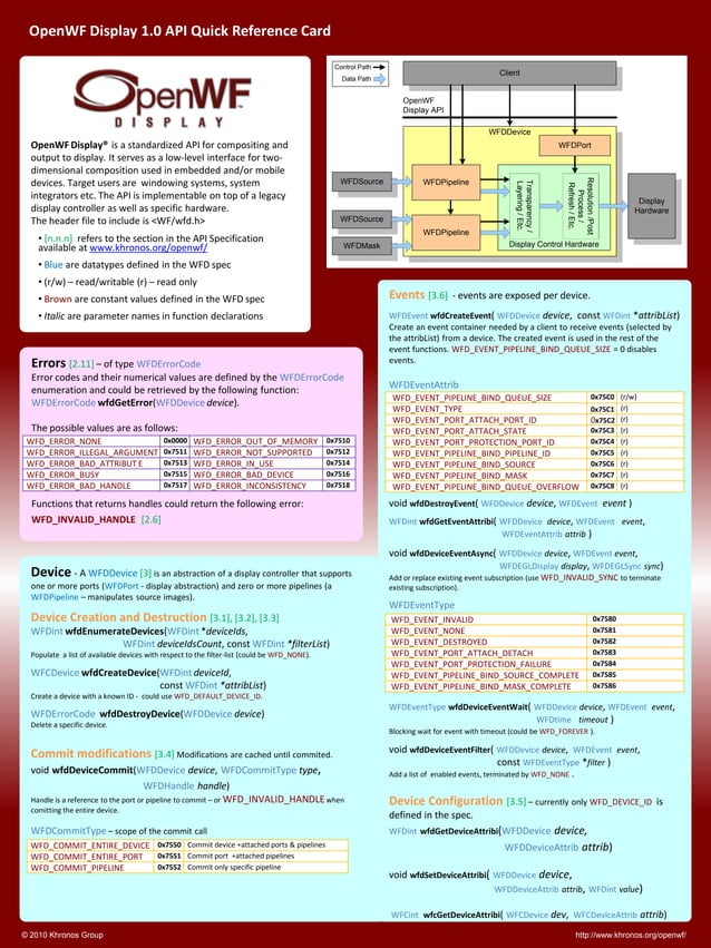OpenWF 1.0 Reference Card | PDF
