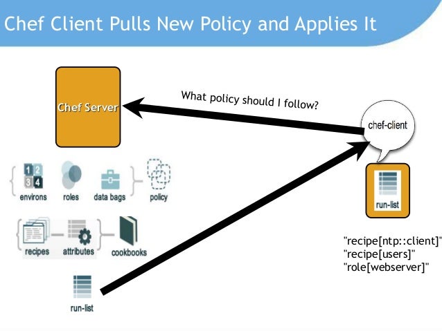 Improving DevOps through Cloud Automation and Management ...