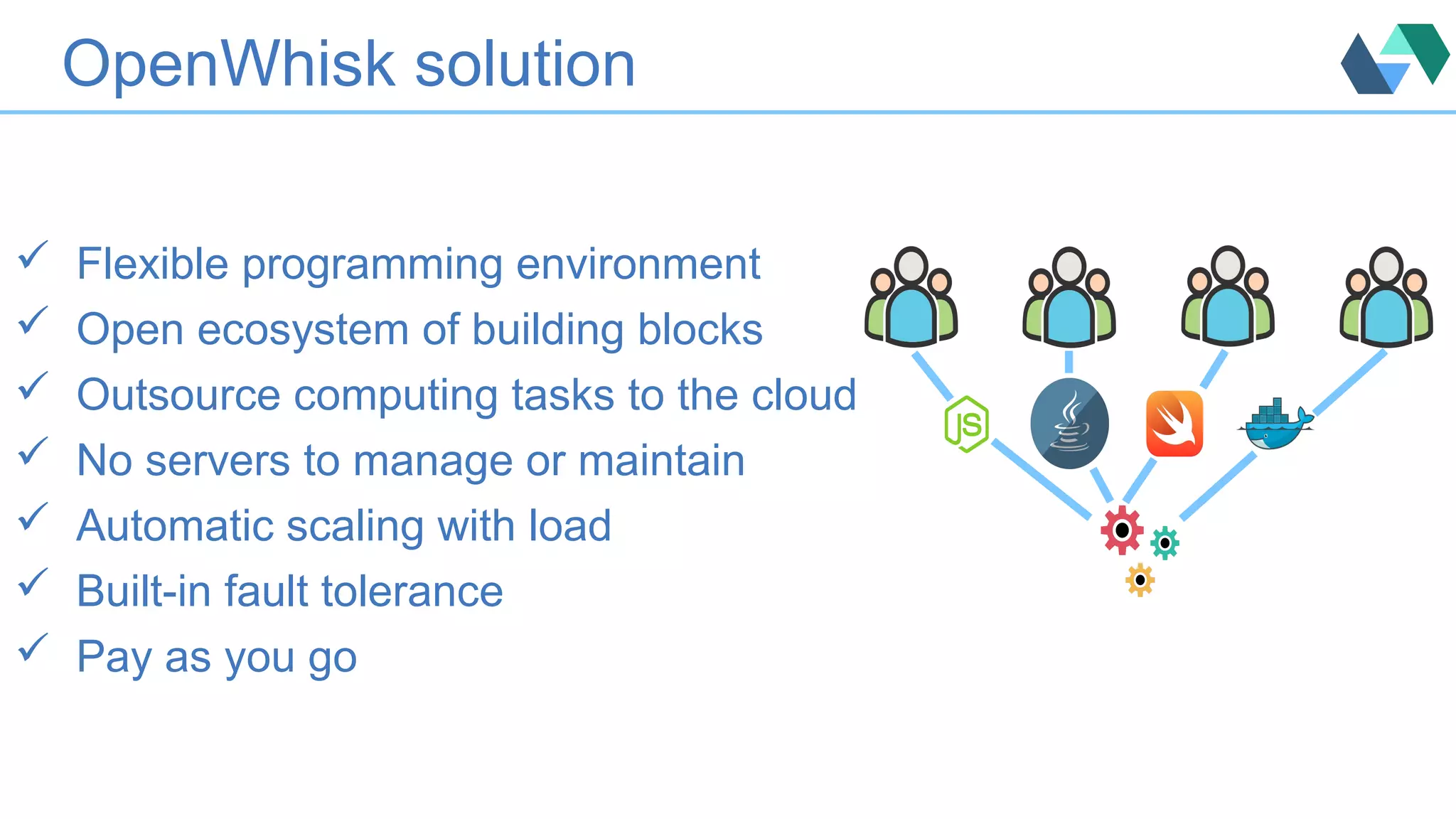 OpenWhisk solution
 Flexible programming environment
 Open ecosystem of building blocks
 Outsource computing tasks to the cloud
 No servers to manage or maintain
 Automatic scaling with load
 Built-in fault tolerance
 Pay as you go
 