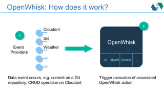 OpenWhisk: How does it work?
Event
Providers
Cloudant
Git
Weather
…
Trigger execution of associated
OpenWhisk action
22
…
JS Swift Docker …
Data event occurs, e.g. commit on a Git
repository, CRUD operation on Cloudant
11
OpenWhisk
 
